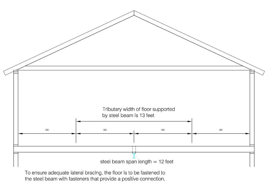 Steel Beam Supporting Residential Floor