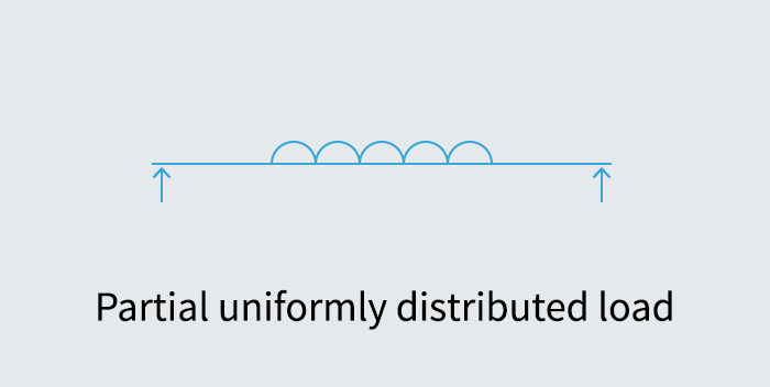 Partially uniformly distributed load