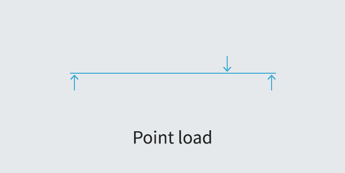 Point Load