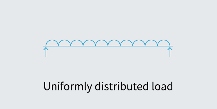 Uniformly Distributed Load