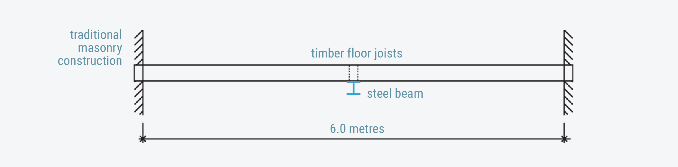 steel beam calculations for steel beam supporting timber floor joists